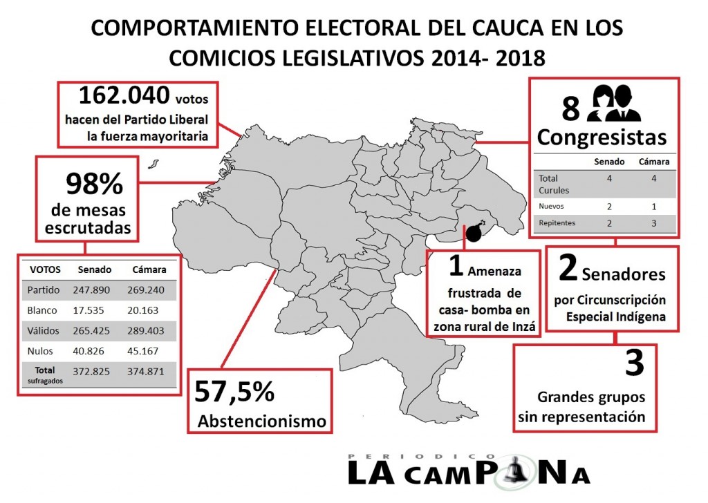 2014_03_13 02imagen02 corregida comportamiento electoral 2014 (1)