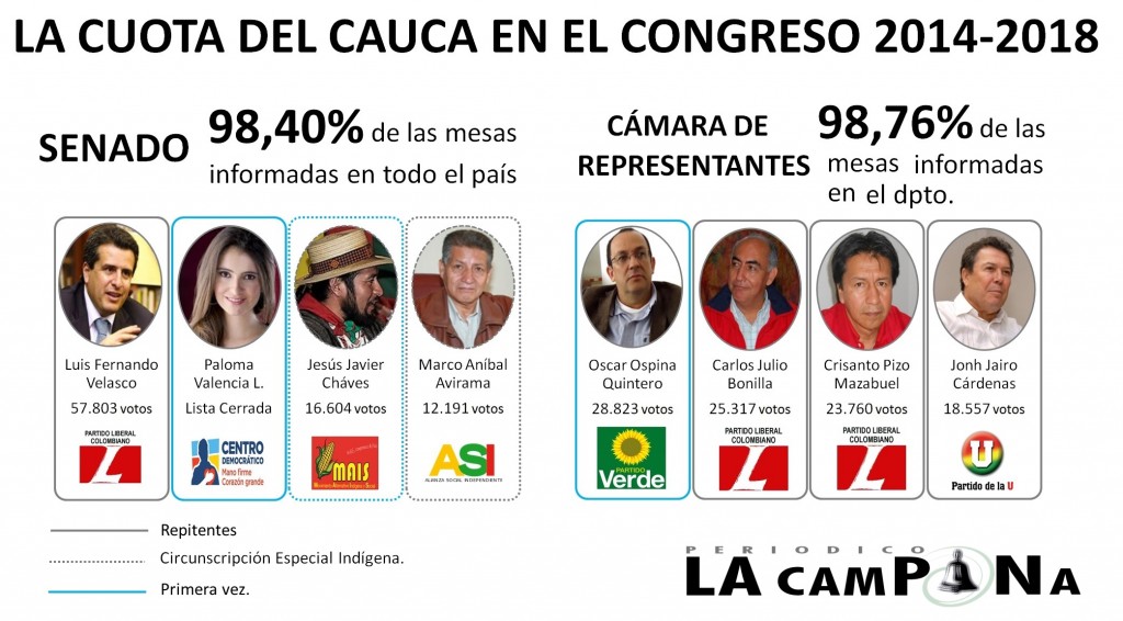 2014_03_13 03foto04 congreso caucano logo 2014-2018
