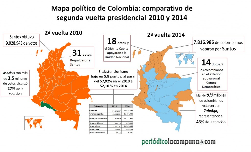 imagen La Campana. Cuadro comparativo segunda vuelta 2010-2014