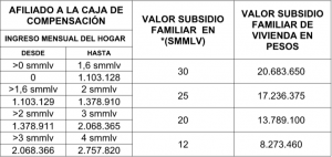 Cuadro subsidios vivienda